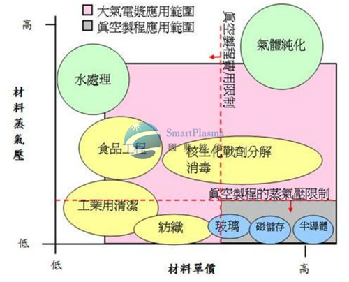 常壓電漿機(jī)（plasma）優(yōu)點,國興技術(shù)追求精益求精