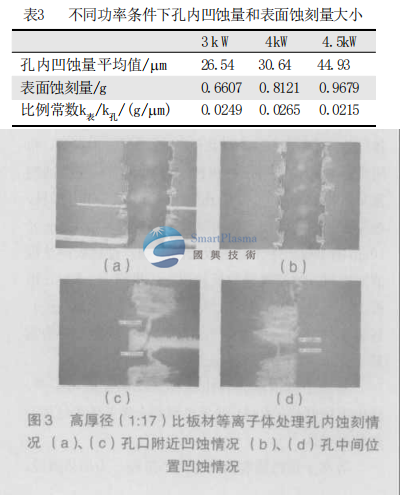  國興技術(shù)之孔內(nèi)凹蝕量與表面蝕刻量的關(guān)系