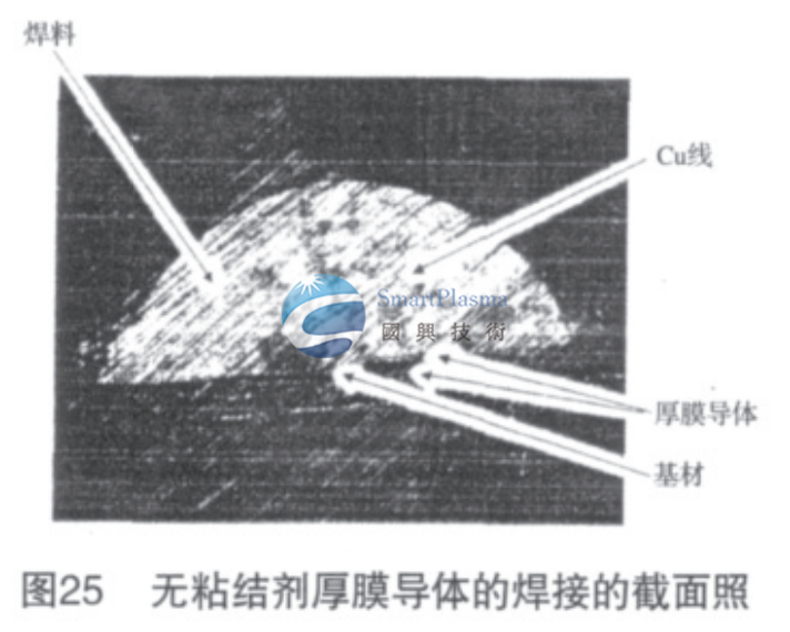 等離子體在PCB工藝中的各凹蝕 因素交互作用分析-揚(yáng)州國興技術(shù)